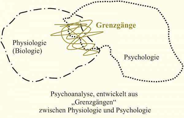 Grenzgängersepia: „Freud als Grenzgänger zwischen Physiologie und Psychologie“